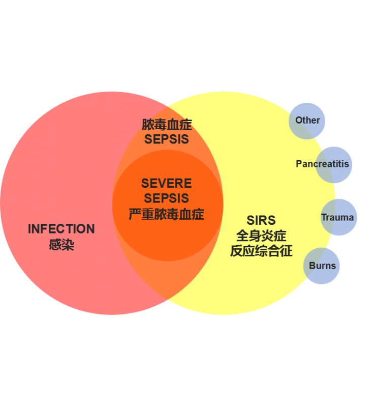 內毒素PCT聯(lián)合檢測解決方案 內毒素PCT聯(lián)合檢測解決方案